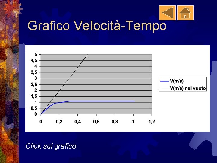 Grafico Velocità-Tempo Click sul grafico 