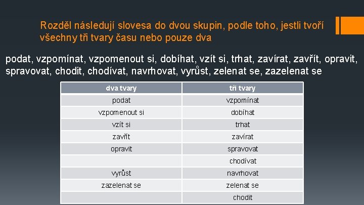 Rozděl následují slovesa do dvou skupin, podle toho, jestli tvoří všechny tři tvary času