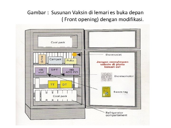 Gambar : Susunan Vaksin di lemari es buka depan ( Front opening) dengan modifikasi.