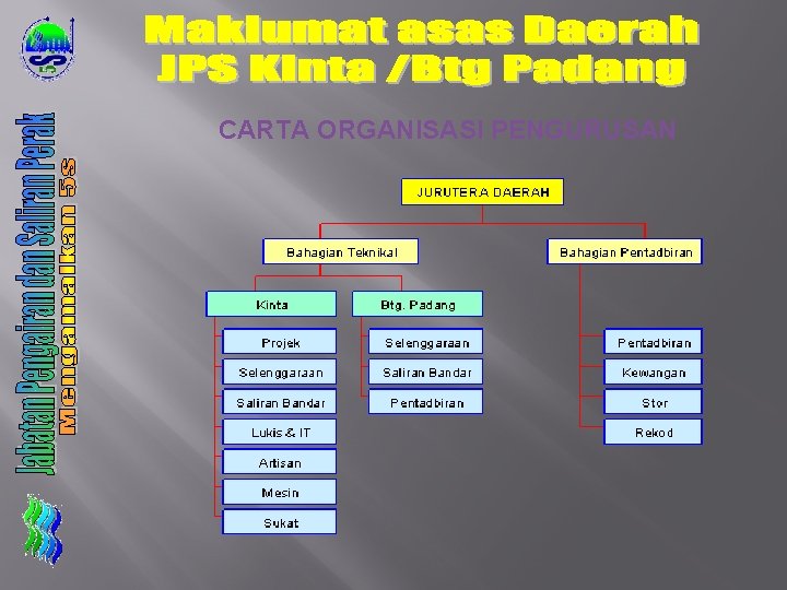 CARTA ORGANISASI PENGURUSAN 