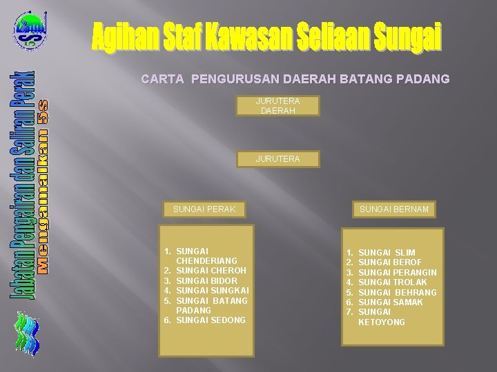 CARTA PENGURUSAN DAERAH BATANG PADANG JURUTERA DAERAH JURUTERA SUNGAI PERAK 1. SUNGAI CHENDERIANG 2.