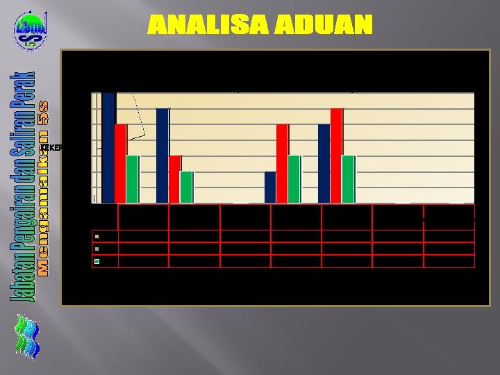 C ARTA ADUAN 3 TAHUN TERAKHIR (2008 HINGGA 2010) 7 6 5 KEKERAPAN 4