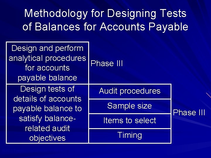 Methodology for Designing Tests of Balances for Accounts Payable Design and perform analytical procedures