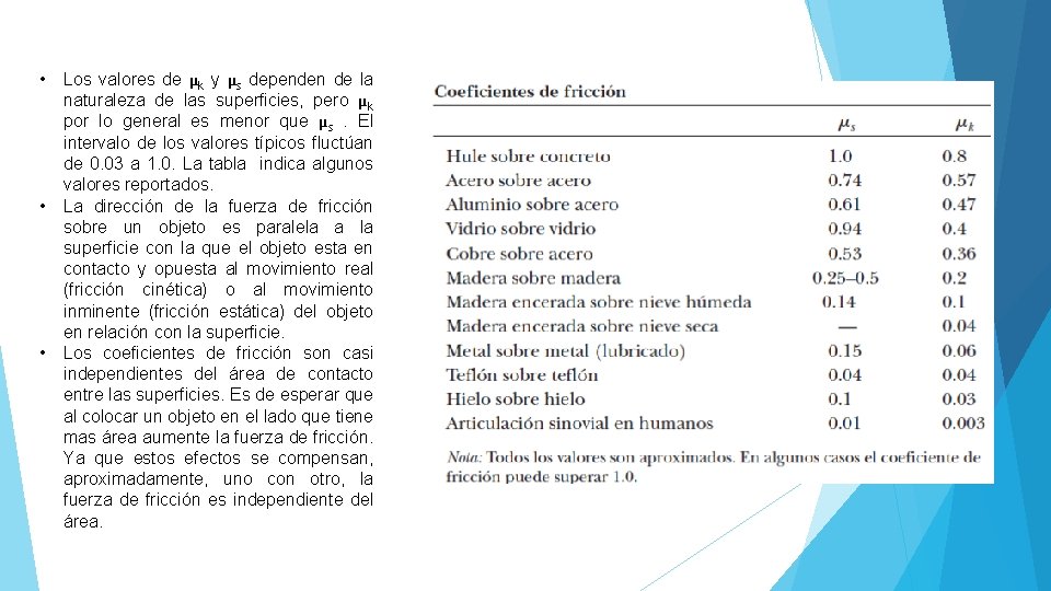 • • • Los valores de μk y μs dependen de la naturaleza • • • Los valores de μk y μs dependen de la naturaleza