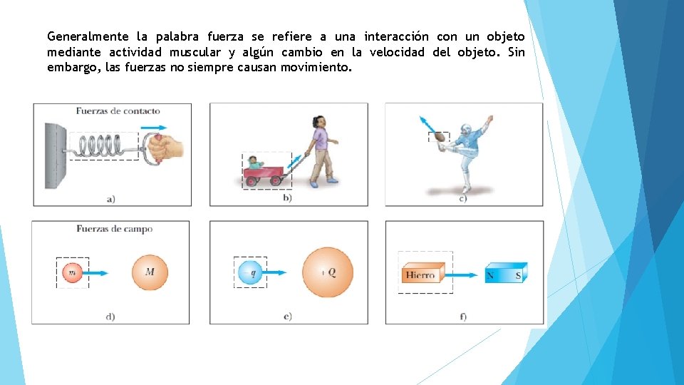 Generalmente la palabra fuerza se refiere a una interacción con un objeto mediante actividad Generalmente la palabra fuerza se refiere a una interacción con un objeto mediante actividad