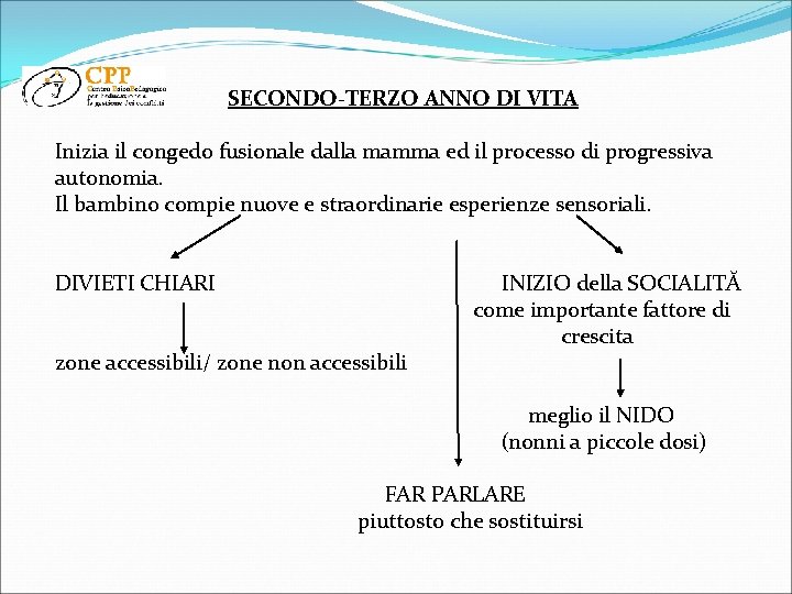 SECONDO-TERZO ANNO DI VITA Inizia il congedo fusionale dalla mamma ed il processo di