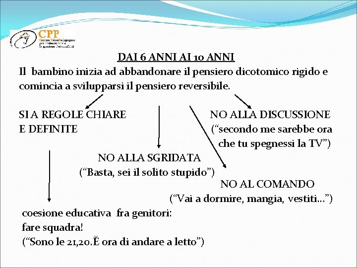 DAI 6 ANNI AI 10 ANNI Il bambino inizia ad abbandonare il pensiero dicotomico DAI 6 ANNI AI 10 ANNI Il bambino inizia ad abbandonare il pensiero dicotomico