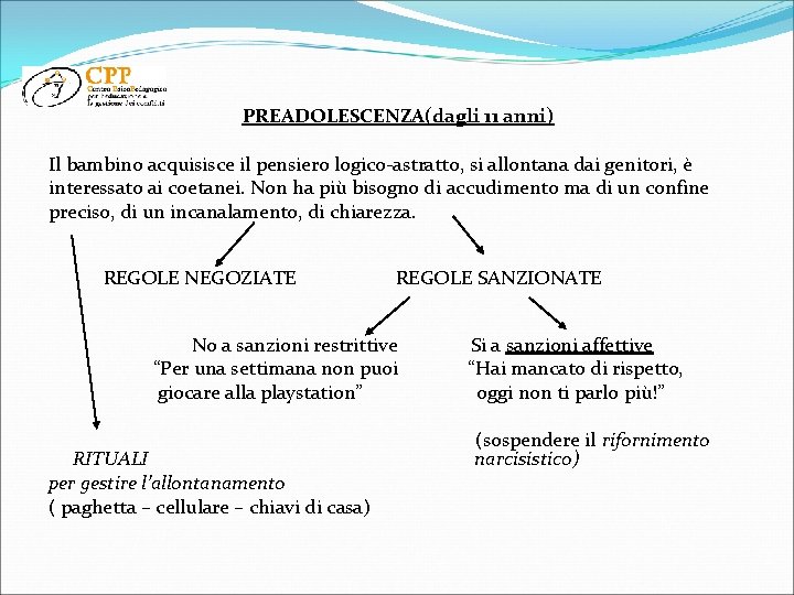 PREADOLESCENZA(dagli 11 anni) Il bambino acquisisce il pensiero logico-astratto, si allontana dai genitori, è