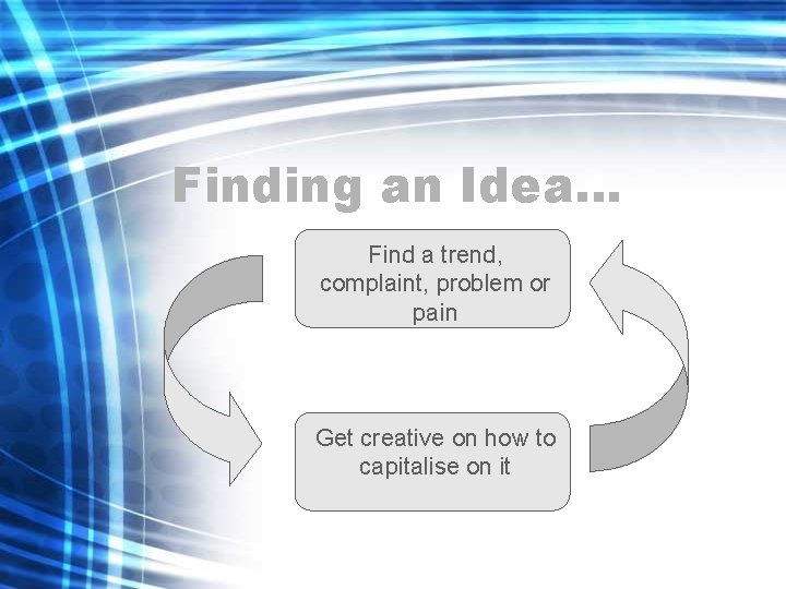 Finding an Idea… Find a trend, complaint, problem or pain Get creative on how