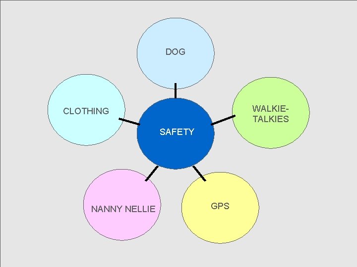 DOG WALKIETALKIES CLOTHING SAFETY NANNY NELLIE GPS 