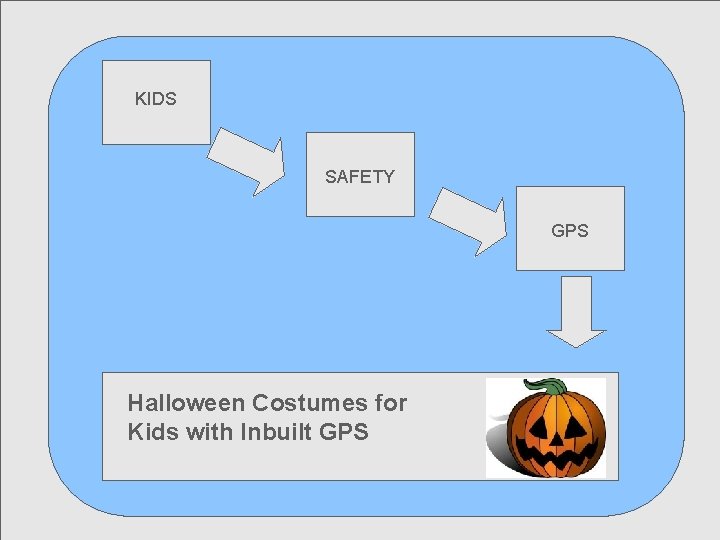 KIDS SAFETY GPS Halloween Costumes for Kids with Inbuilt GPS 