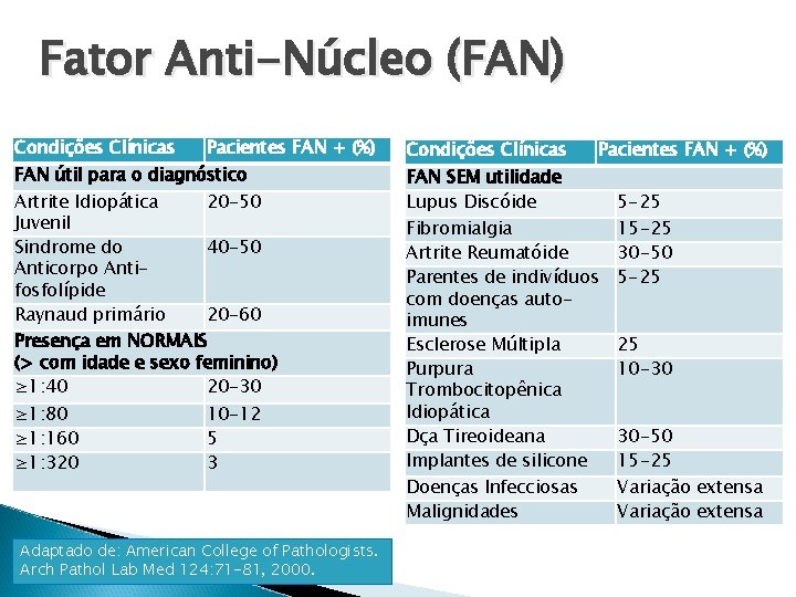 Fator Anti-Núcleo (FAN) Condições Clínicas Pacientes FAN + (%) FAN útil para o diagnóstico