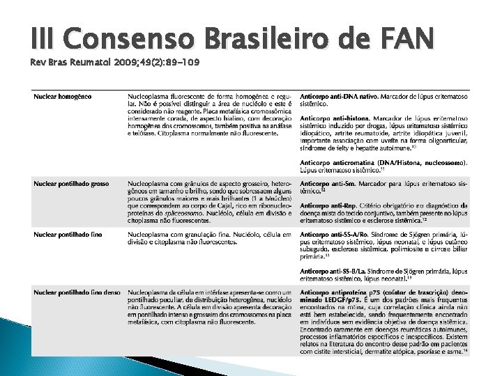 III Consenso Brasileiro de FAN Rev Bras Reumatol 2009; 49(2): 89 -109 