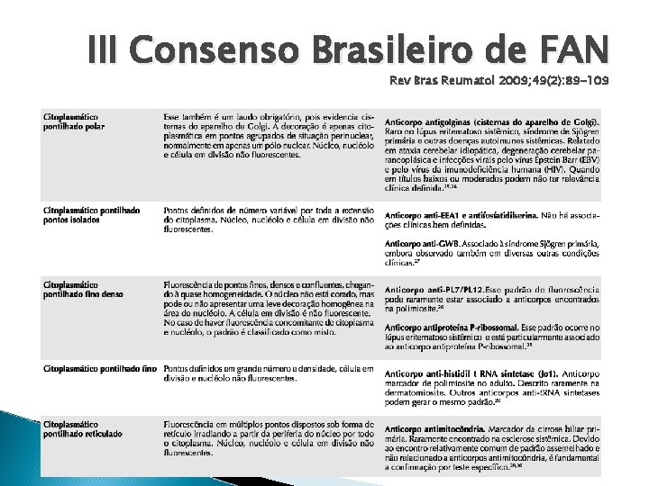 III Consenso Brasileiro de FAN Rev Bras Reumatol 2009; 49(2): 89 -109 