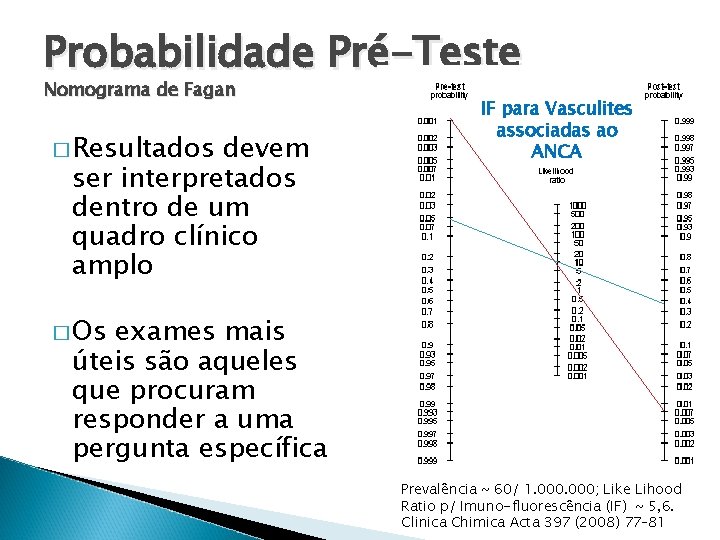 Probabilidade Pré-Teste Nomograma de Fagan � Resultados devem ser interpretados dentro de um quadro