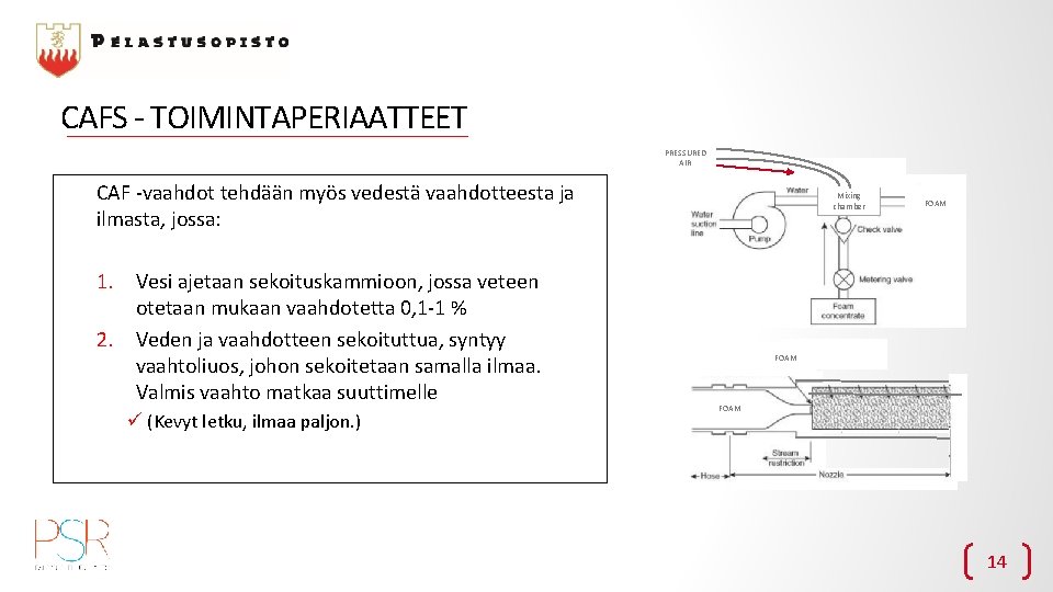 CAFS - TOIMINTAPERIAATTEET PRESSURED AIR CAF -vaahdot tehdään myös vedestä vaahdotteesta ja ilmasta, jossa: