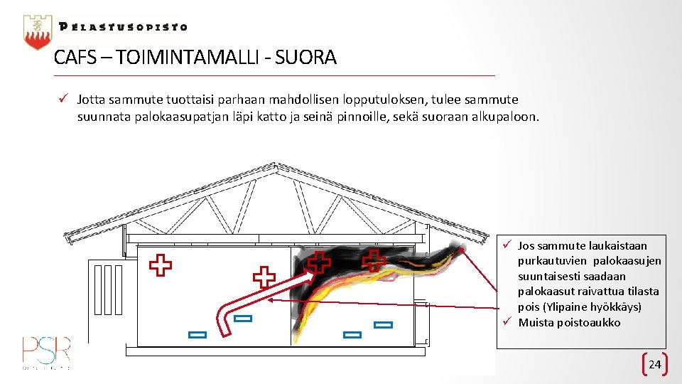 CAFS – TOIMINTAMALLI - SUORA ü Jotta sammute tuottaisi parhaan mahdollisen lopputuloksen, tulee sammute