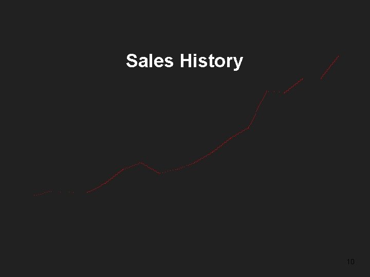Sales History 10 