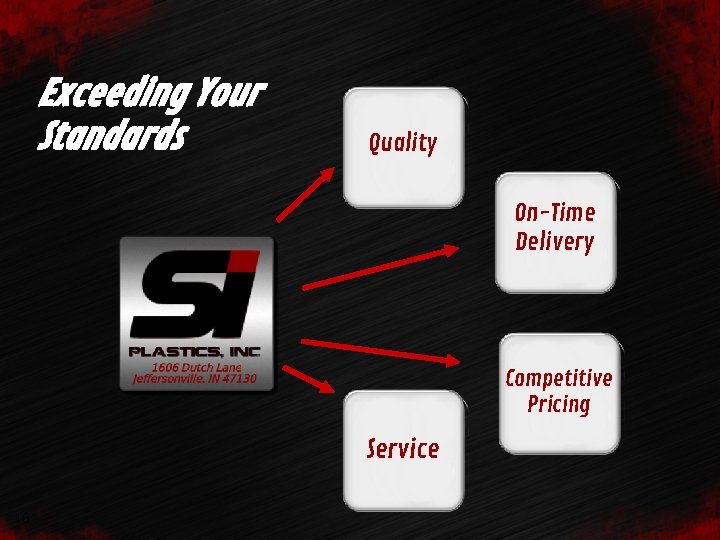 Exceeding Your Standards Quality On-Time Delivery Competitive Pricing Service 16 