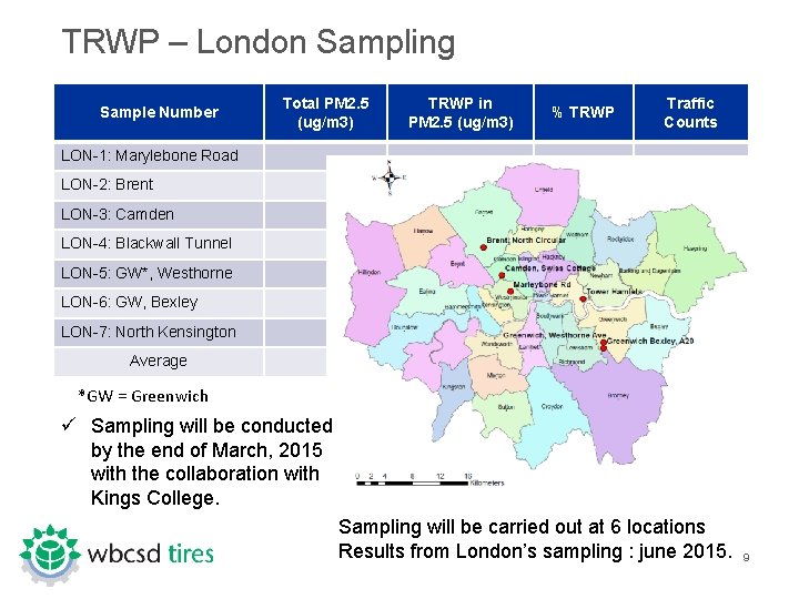 TRWP – London Sampling Sample Number Total PM 2. 5 (ug/m 3) TRWP in