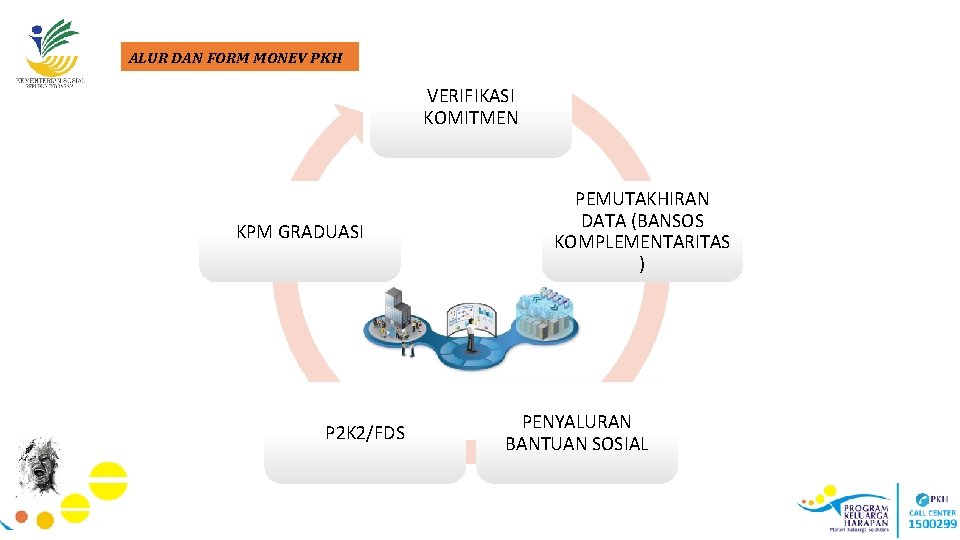 ALUR DAN FORM MONEV PKH VERIFIKASI KOMITMEN KPM GRADUASI P 2 K 2/FDS PEMUTAKHIRAN