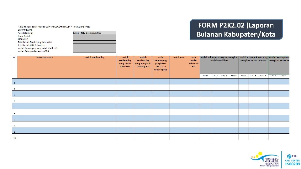 FORM P 2 K 2. 02 (Laporan Bulanan Kabupaten/Kota 32 