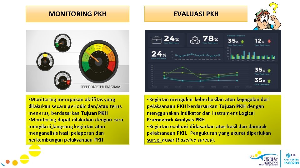 MONITORING PKH • Monitoring merupakan aktifitas yang dilakukan secara periodic dan/atau terus menerus, berdasarkan