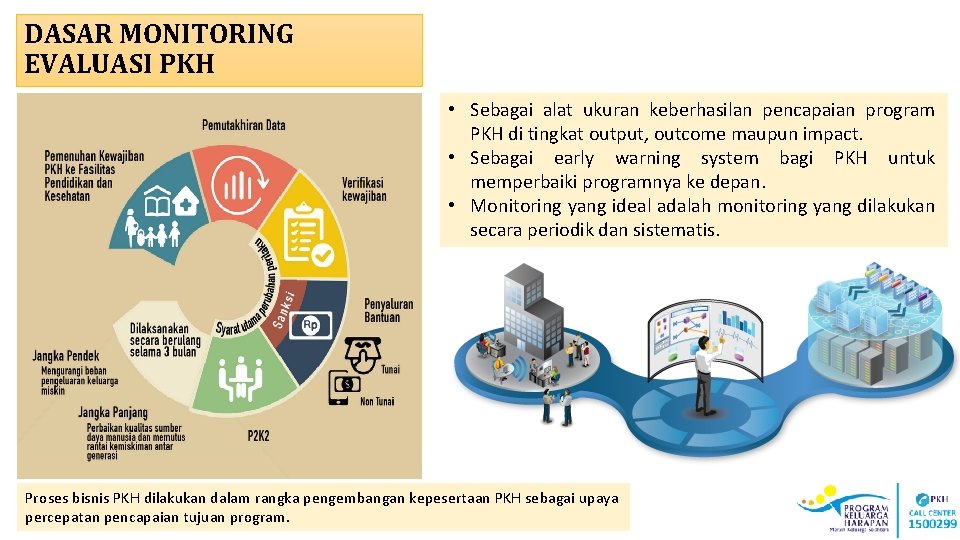 DASAR MONITORING EVALUASI PKH • Sebagai alat ukuran keberhasilan pencapaian program PKH di tingkat