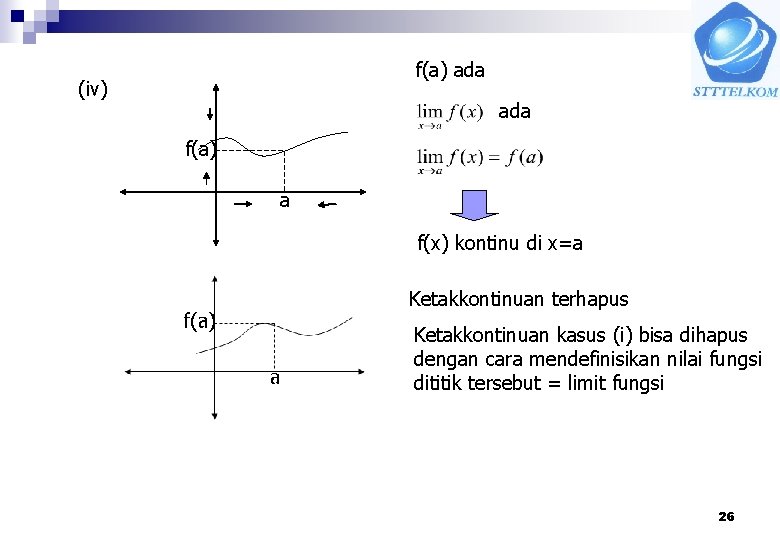 f(a) ada (iv) ada f(a) a f(x) kontinu di x=a Ketakkontinuan terhapus º a