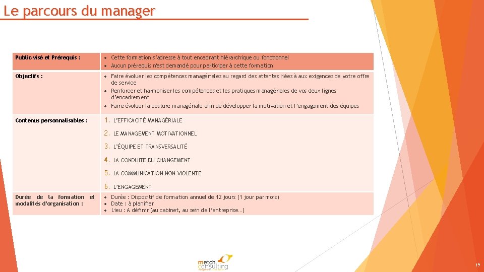 Le parcours du manager Public visé et Prérequis : Cette formation s’adresse à tout