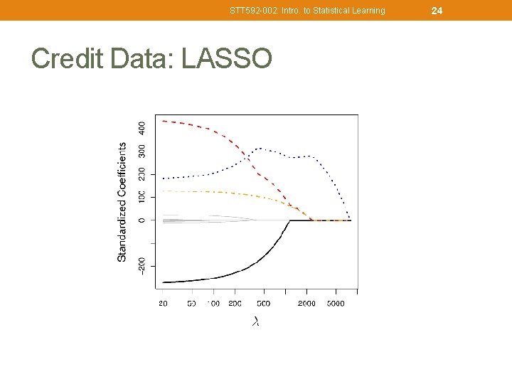 STT 592 -002: Intro. to Statistical Learning Credit Data: LASSO 24 