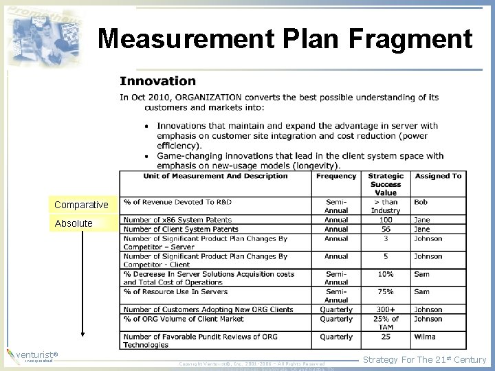 Measurement Plan Fragment Comparative Absolute ® venturist incorporated Copyright Venturist®, Inc. 2001 -2006 –