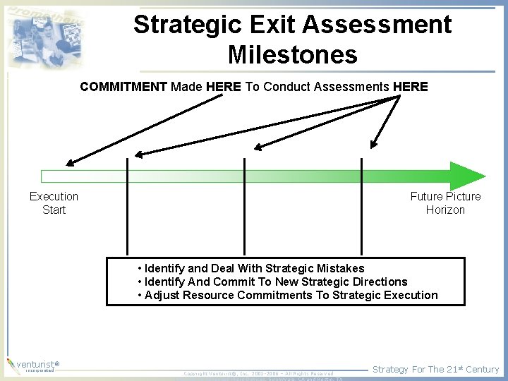 Strategic Exit Assessment Milestones COMMITMENT Made HERE To Conduct Assessments HERE Execution Start Future