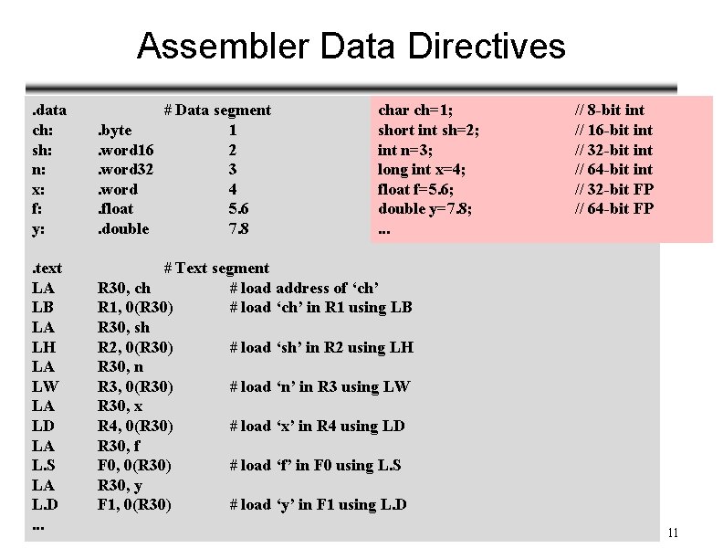 Assembler Data Directives char ch=1; short int sh=2; int n=3; long int x=4; float