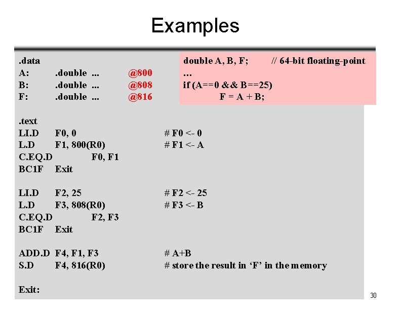 Examples. data A: B: F: . double. . text LI. D F 0, 0