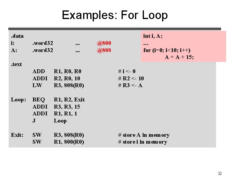 Examples: For Loop. data i: A: . word 32 . . . @800 @808