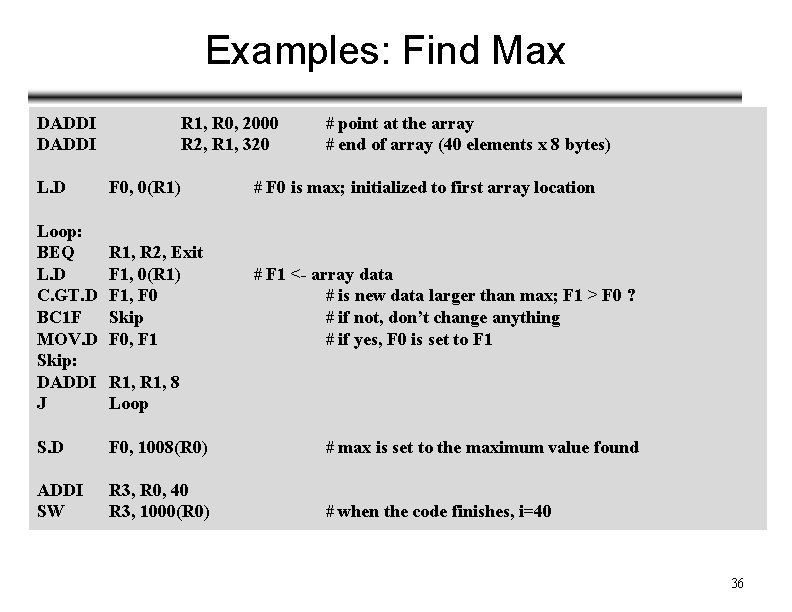 Examples: Find Max DADDI L. D Loop: BEQ L. D C. GT. D BC