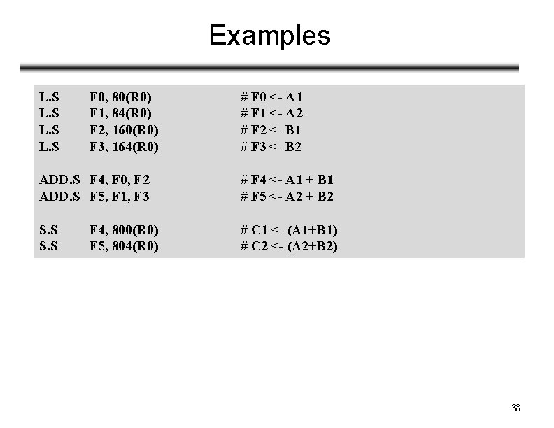 Examples L. S F 0, 80(R 0) F 1, 84(R 0) F 2, 160(R