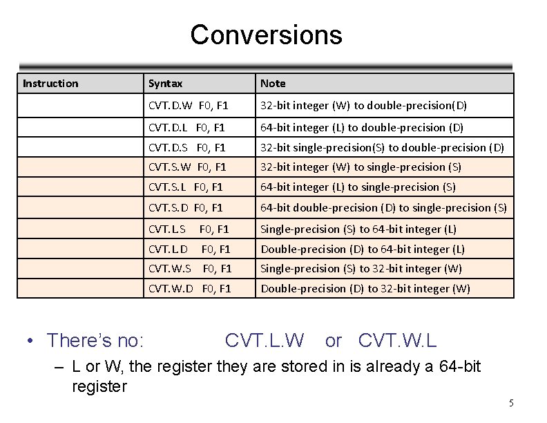 Conversions Instruction • There’s no: Syntax Note CVT. D. W F 0, F 1