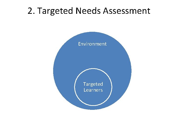 2. Targeted Needs Assessment Environment Targeted Learners 