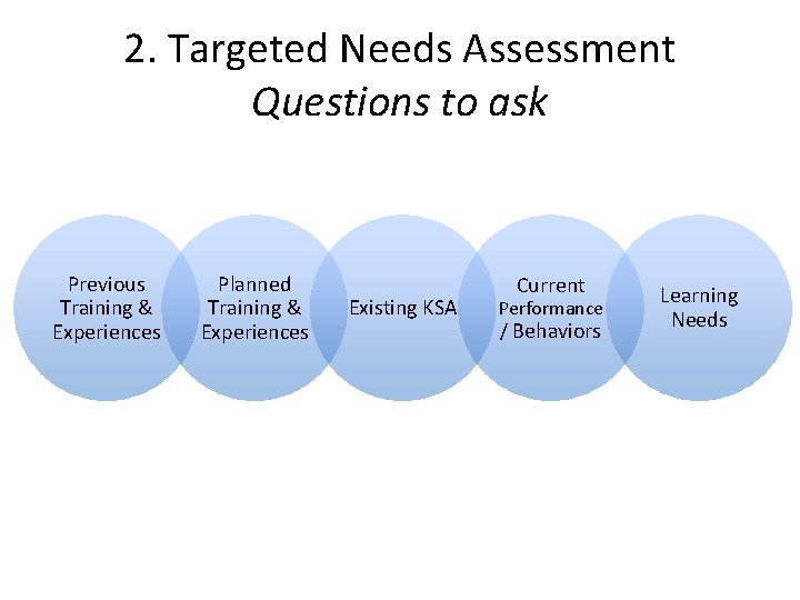 2. Targeted Needs Assessment Questions to ask Previous Training & Experiences Planned Training &