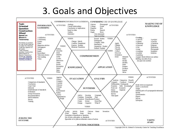 3. Goals and Objectives 