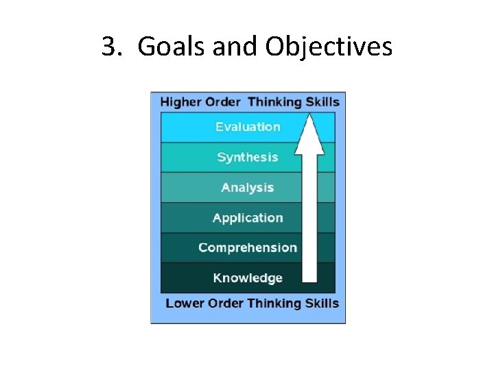 3. Goals and Objectives 