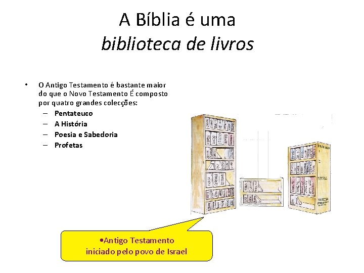 A Bíblia é uma biblioteca de livros • O Antigo Testamento é bastante maior