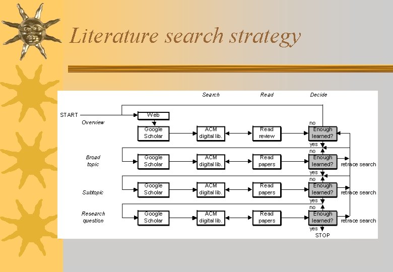 Literature search strategy 