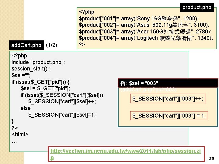 product. php add. Cart. php (1/2) <? php $product["001"]= array("Sony 16 G隨身碟", 1200); $product["002"]=