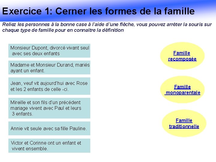 Exercice 1: Cerner les formes de la famille Reliez les personnes à la bonne