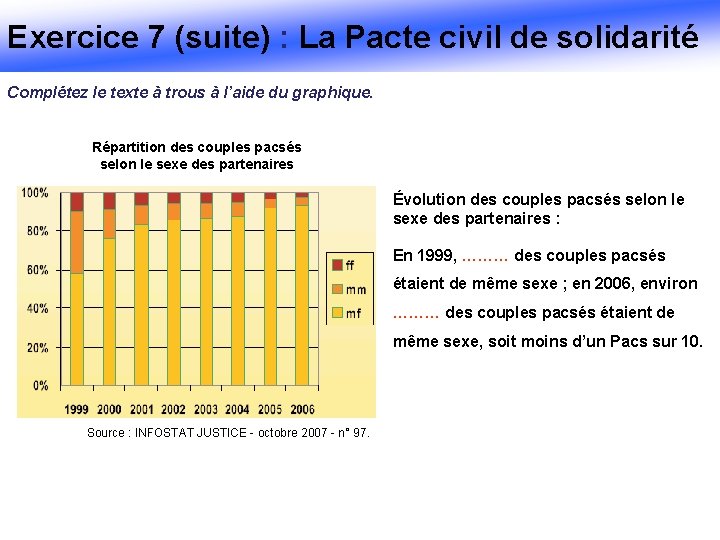 Exercice 7 (suite) : La Pacte civil de solidarité Complétez le texte à trous