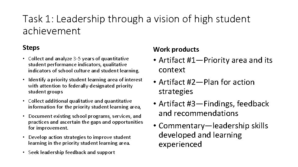 Task 1: Leadership through a vision of high student achievement Steps Work products •