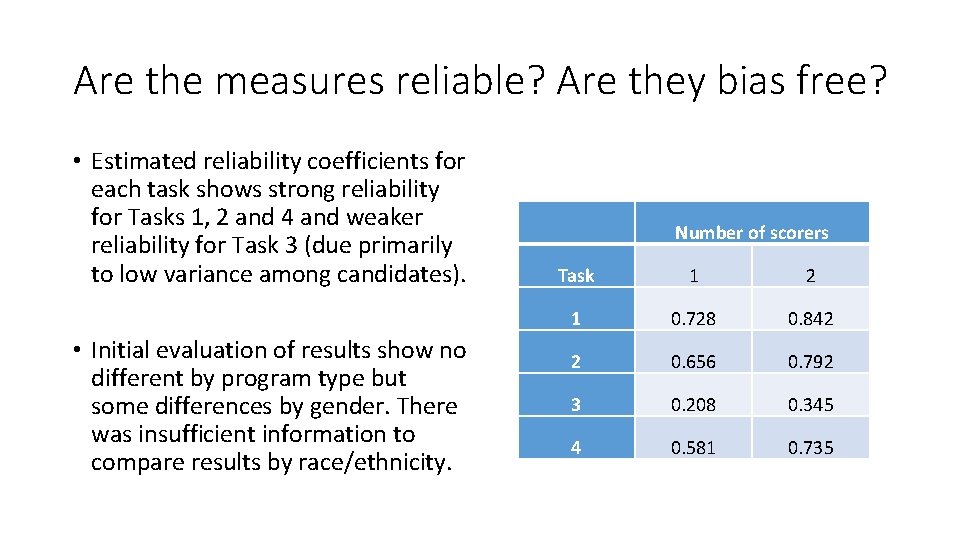 Are the measures reliable? Are they bias free? • Estimated reliability coefficients for each
